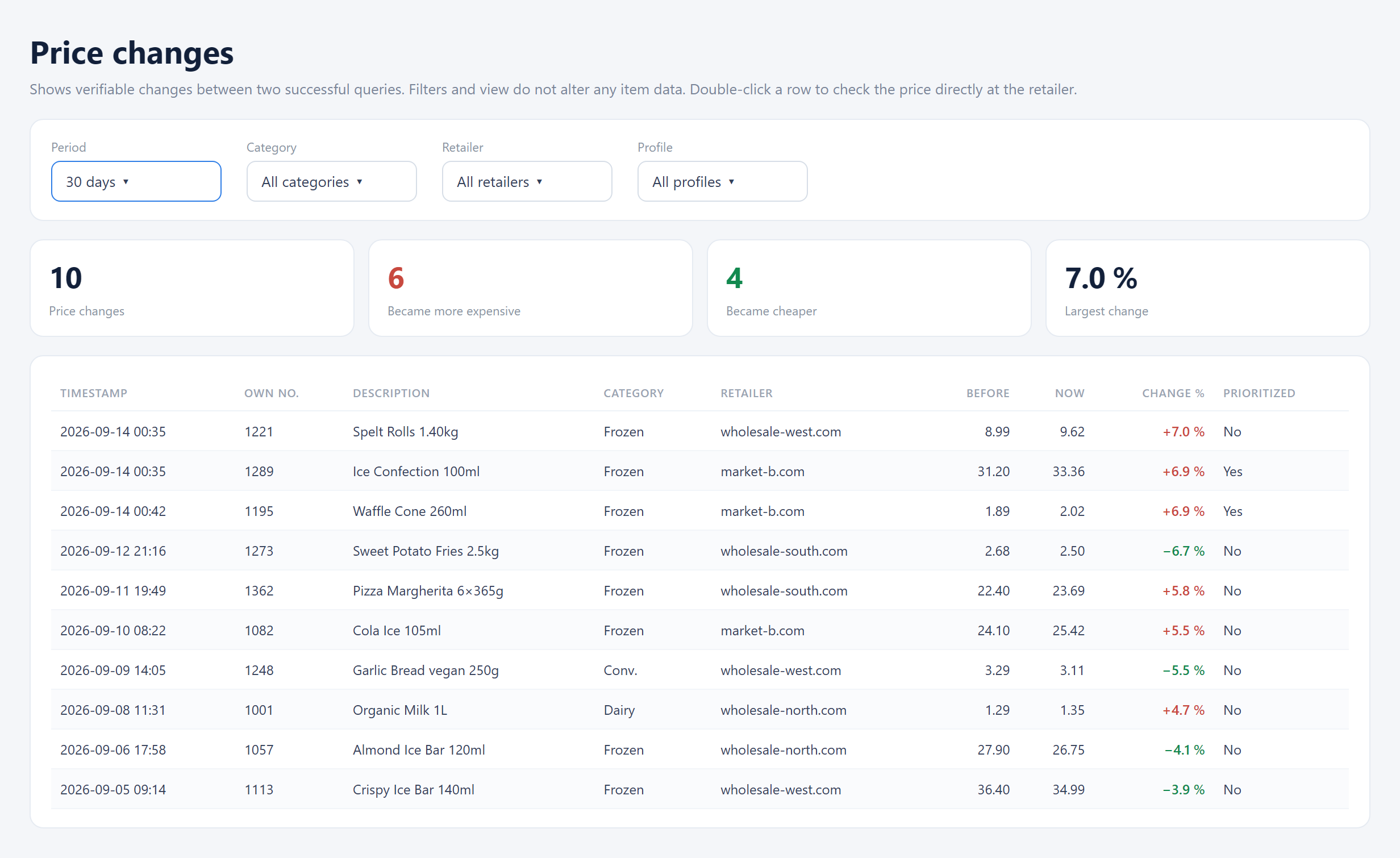 PriceVigil – price changes (sample data)